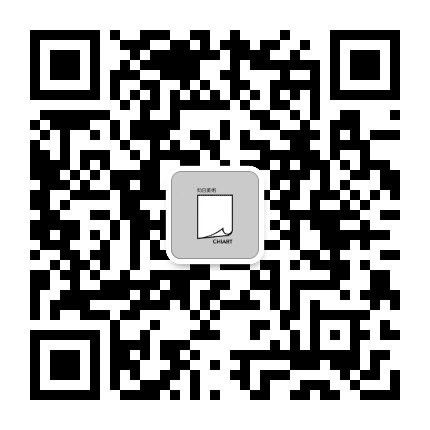 知日美術CHIART公众号二维码