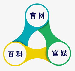 运营三剑客小程序二维码