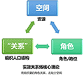 关系场ico