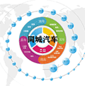 同城汽车服务生态平台小程序ico