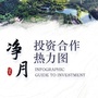 净月投资合作热力图ico