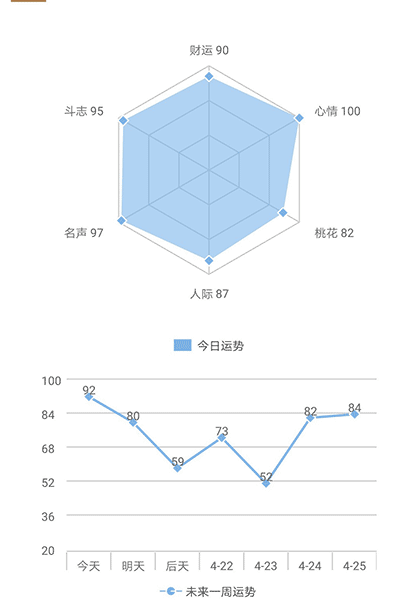 八字排盘工具截图1