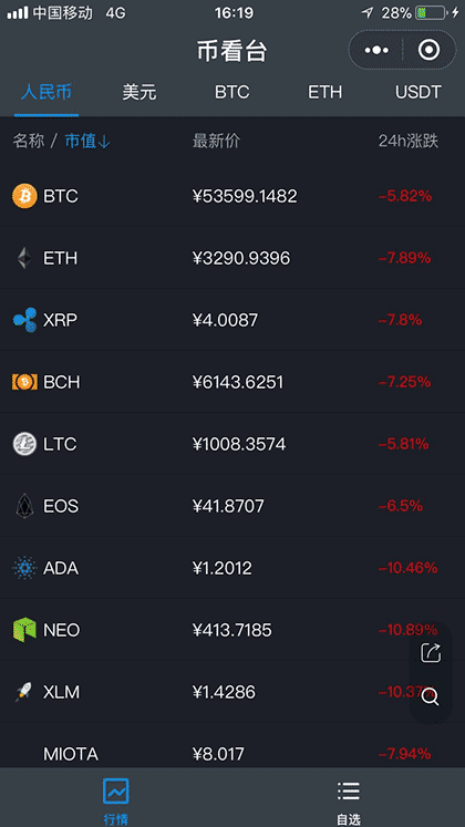 币看台截图1