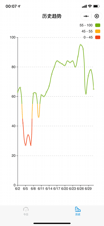BTC恐慌与贪婪指数截图2