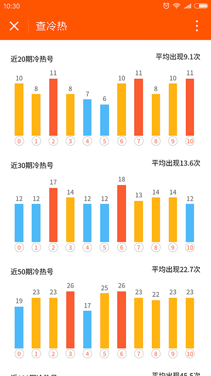 彩友圈助手截图3