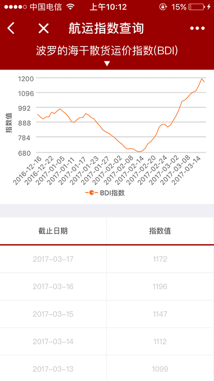 船舶实用查询截图3