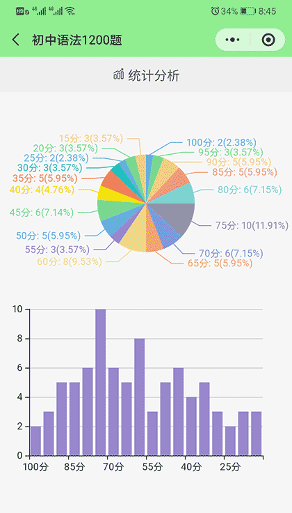 初中语法1200题截图3