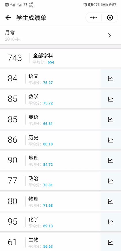 成绩管理家长端截图2