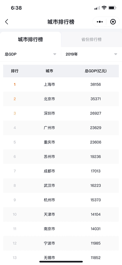 城市统计年鉴数据截图3