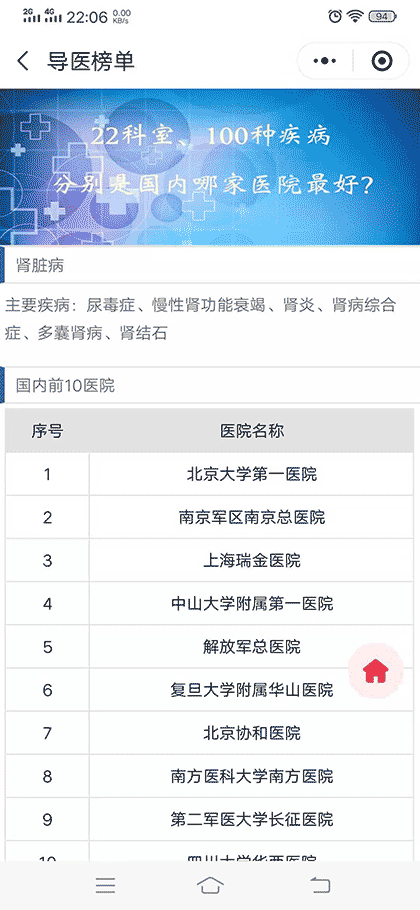 导医榜单截图2