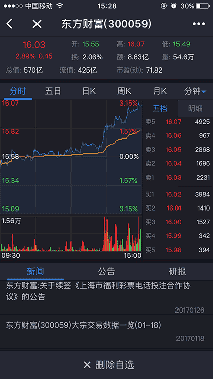 东方财富+截图2