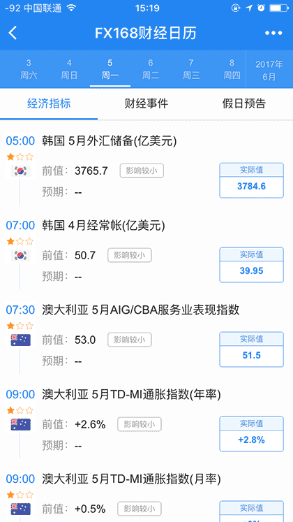 FX168财经日历截图1