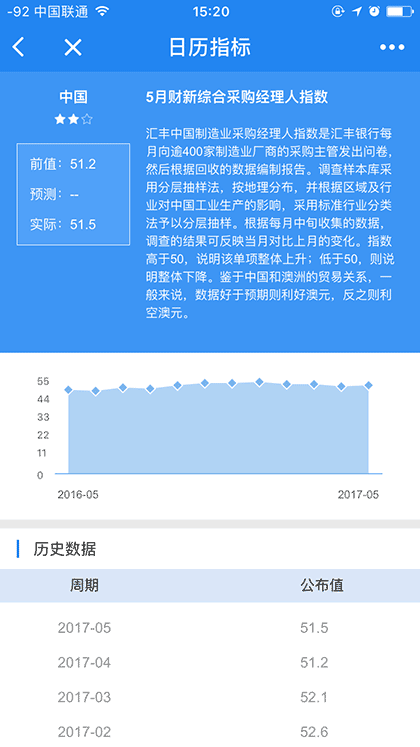 FX168财经日历截图2