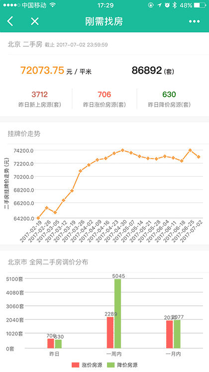刚需找房+截图3