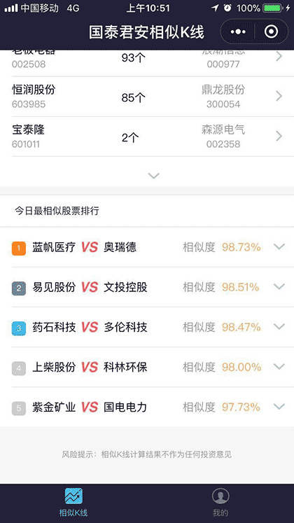 国泰君安相似K线截图2