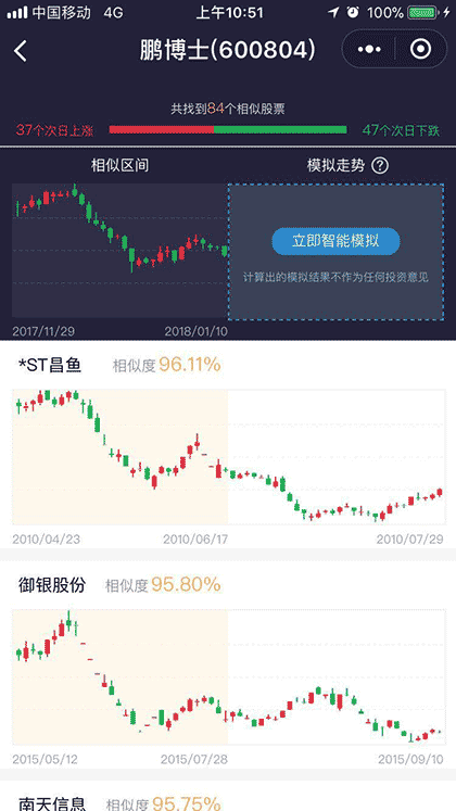 国泰君安相似K线截图3
