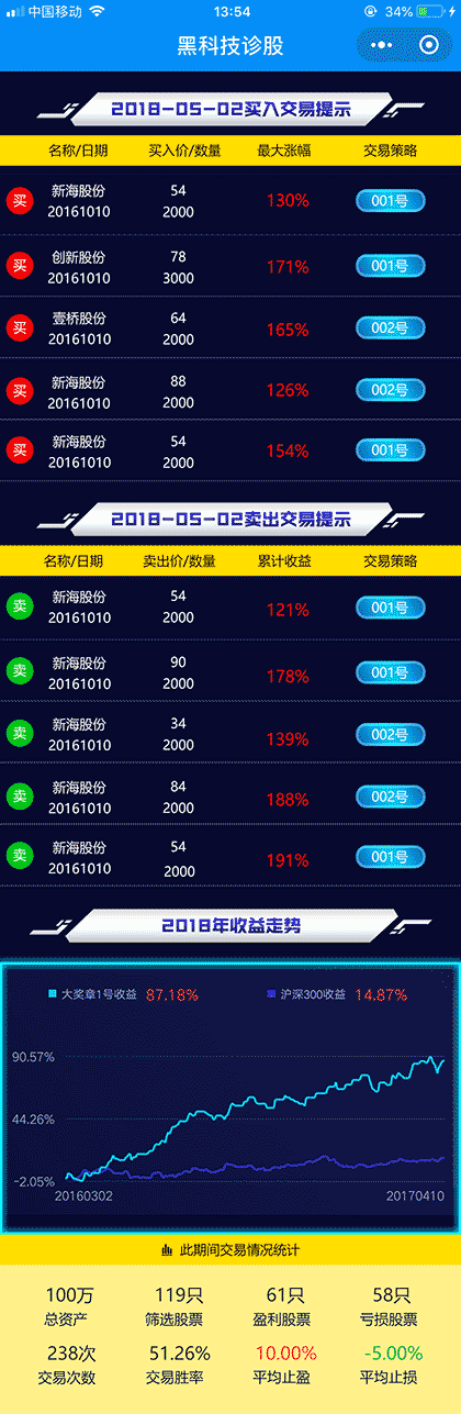 黑科技诊股截图2