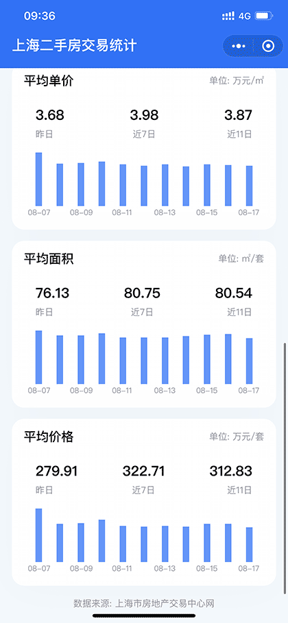 沪二手房交易统计截图2