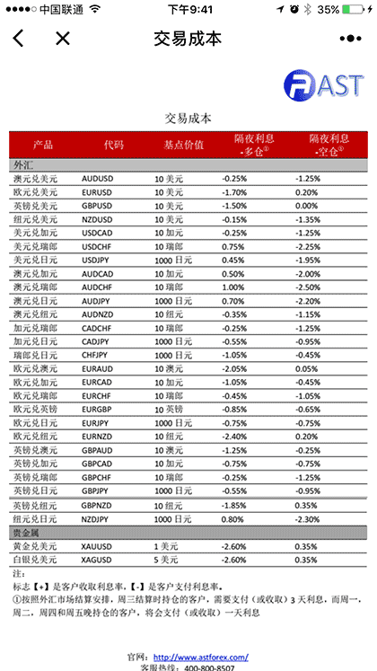 黄金外汇开户截图2