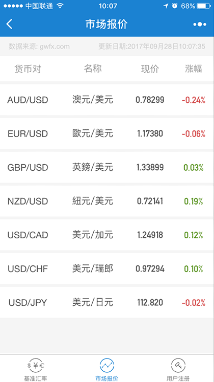 汇率查询极速版截图3