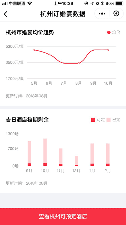 婚礼纪婚宴酒店截图1