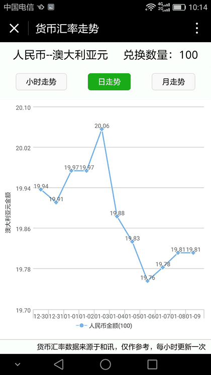货币汇率截图3