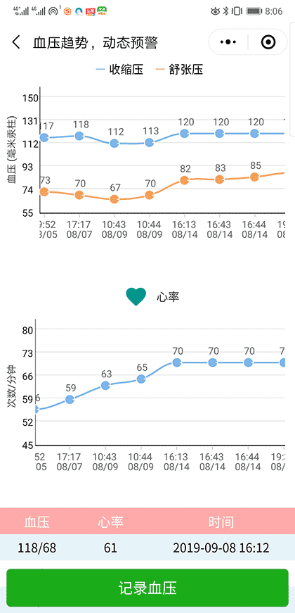 健康云xue压记截图2