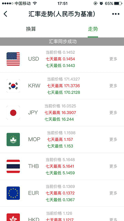 今日汇率截图2