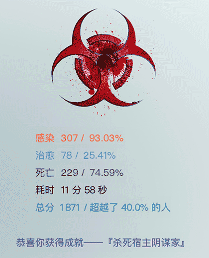 抗击瘟疫游戏截图3