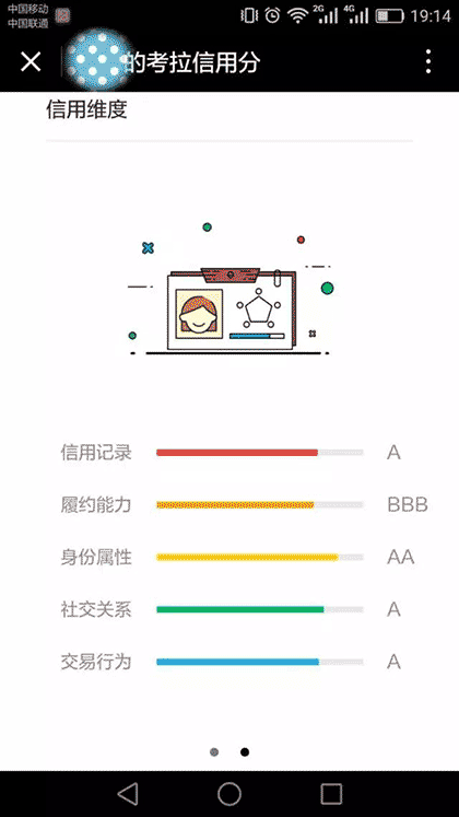 考拉信用分截图3