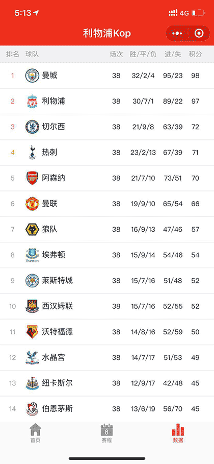 利物浦Kop截图2