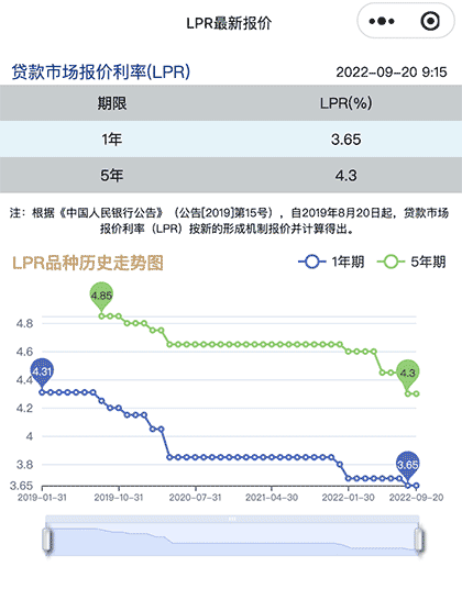 LPR最新报价截图1