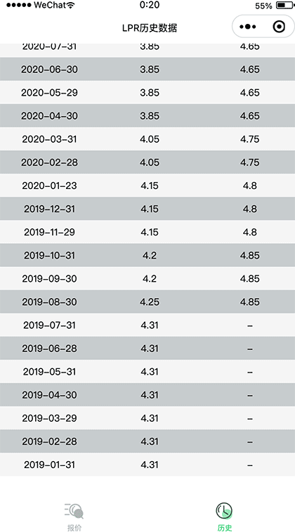 LPR最新报价截图2