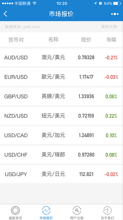 每日外汇要闻截图2