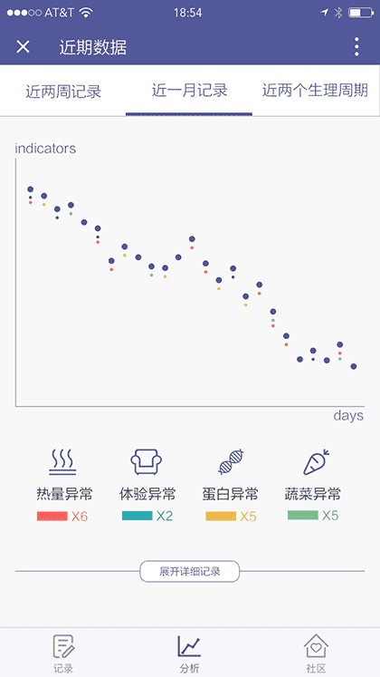 REK体重跟踪截图1