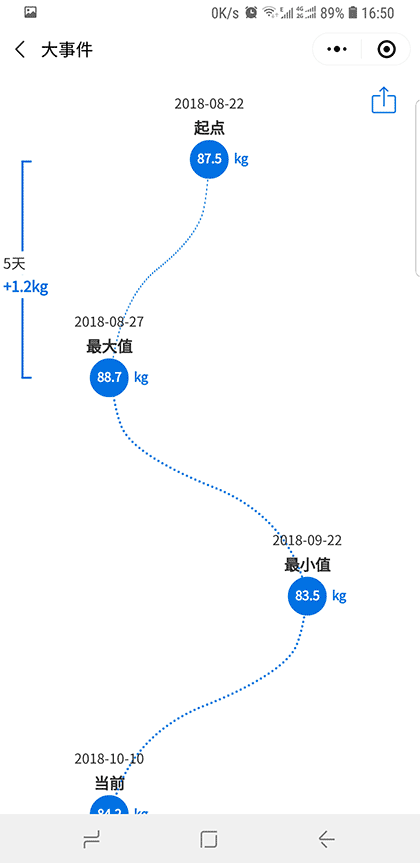 瘦身旅程lite截图3