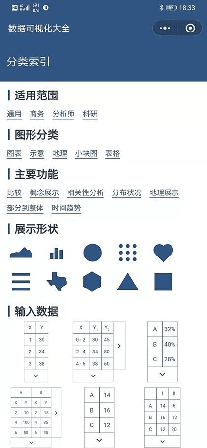 数据可视化大全截图1