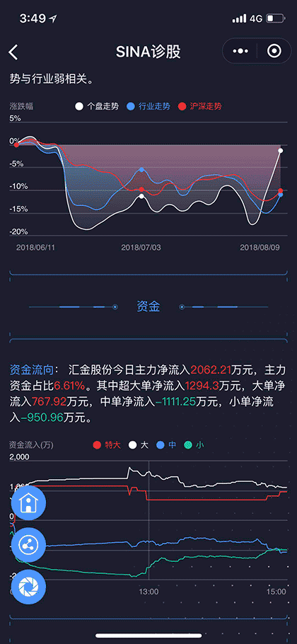 SINA诊股截图2