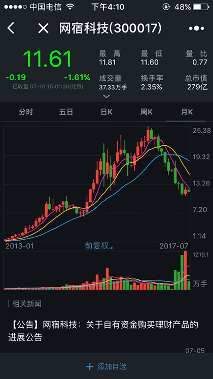 腾讯自选股截图2