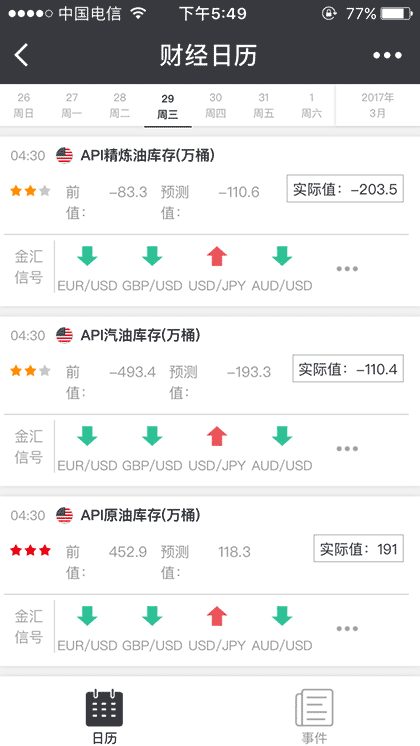 外汇财经日历截图1