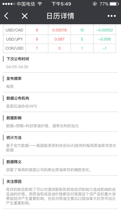 外汇财经日历截图3