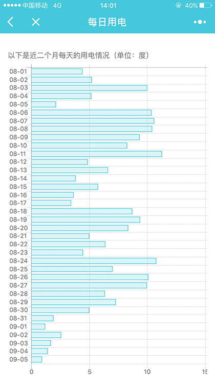 武汉理工大学电费查询截图3