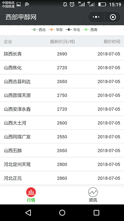 西部甲醇网截图2