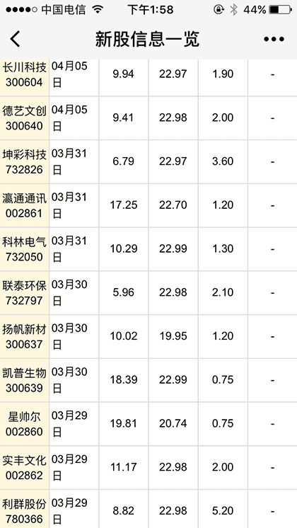 新股信息一览截图3