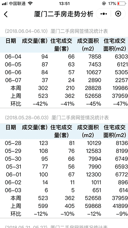厦门楼市二手房大数据截图2