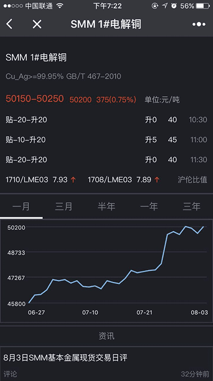 有色行情截图2
