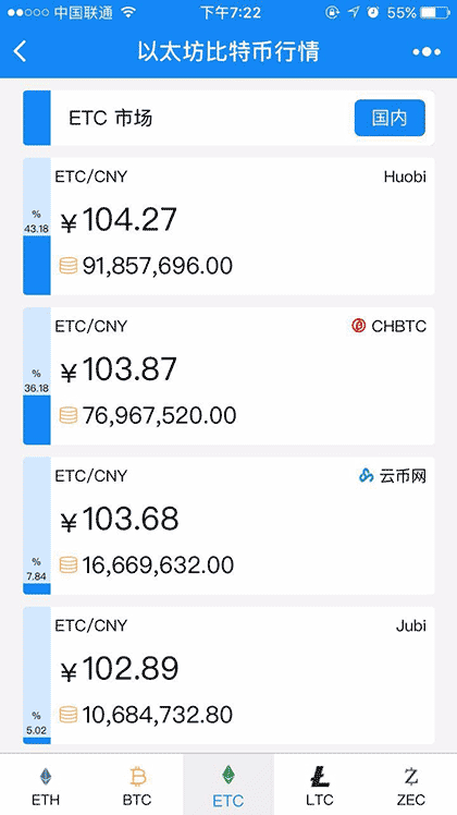 以太坊比特币行情截图3