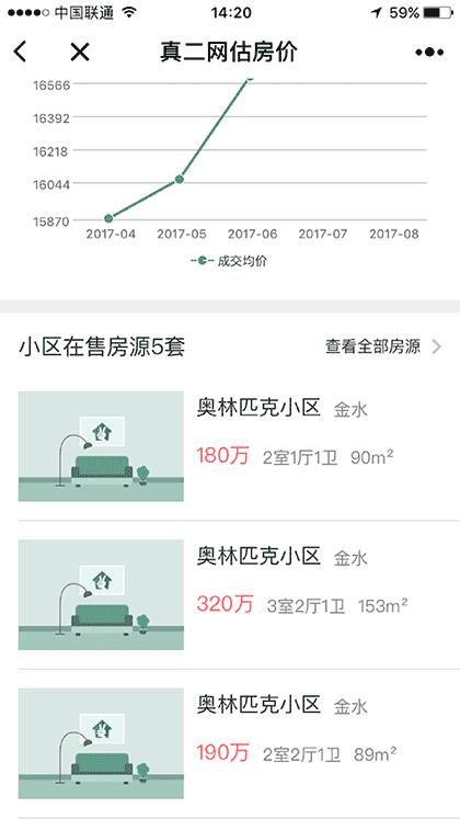 真二网估房价截图1