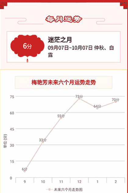 专业八字命运测试截图2